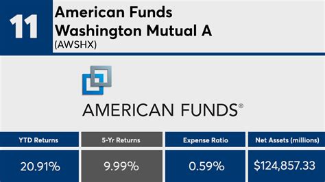 American Funds Funds List .